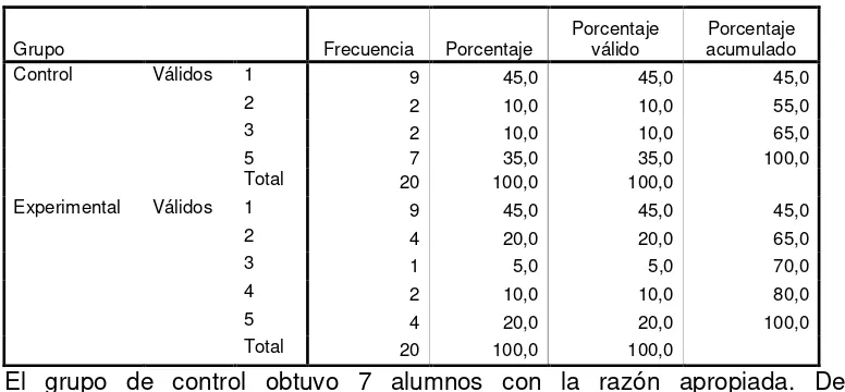 Tabla Nro. 24. 