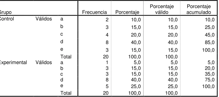 Tabla Nro. 46. 