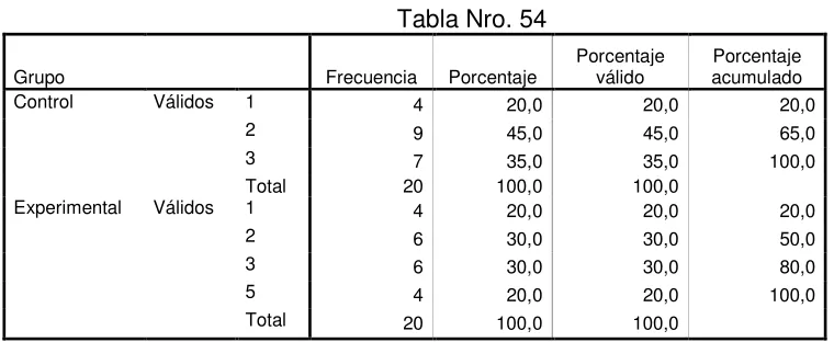 Tabla Nro. 54 