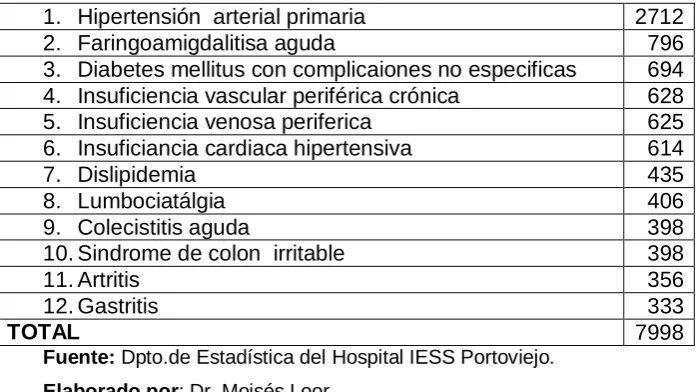 TABLA Nº 1 