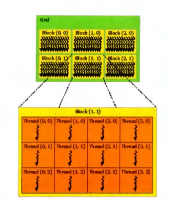 Figura 2.5:  Malla de un bloque de  hilos. 