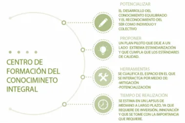Figura 2. Enfoque del proyecto  