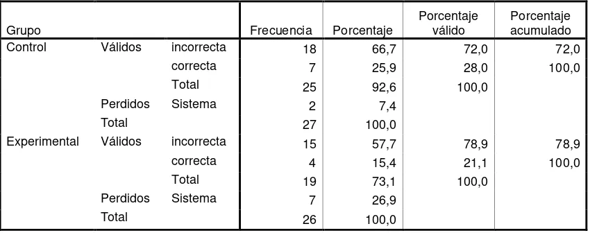 Tabla de frecuencia PRE-TEST VERSIÓN ECUATORIANA  