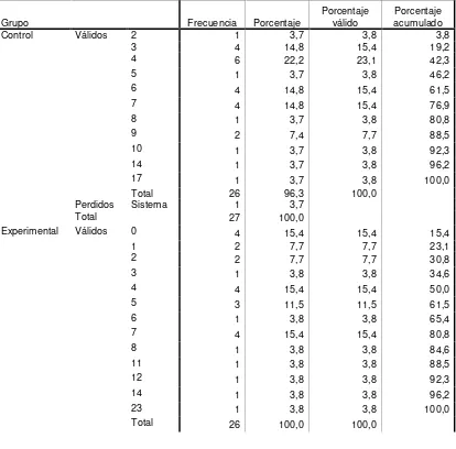 Tabla de frecuencia PRE-TEST VERSIÓN ECUATORIANA 