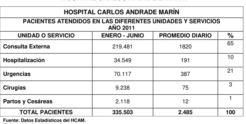 TABLA Nº 1 