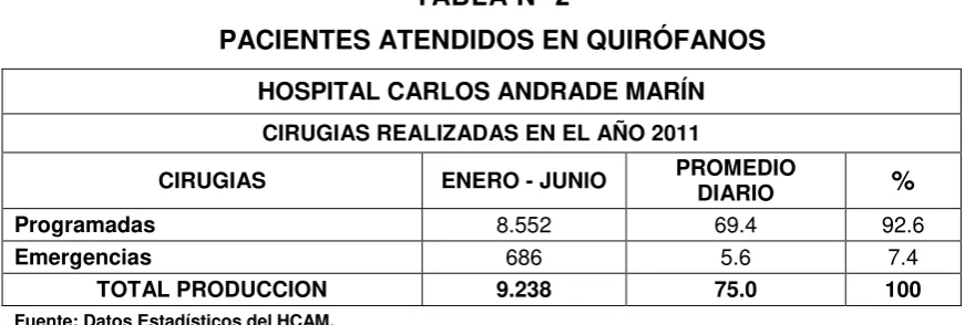 TABLA Nº 2 