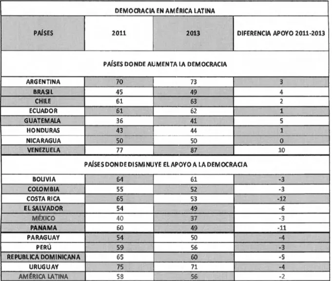 CUADRO 5.  Relación de puntos América Latina 2011-2013 8 