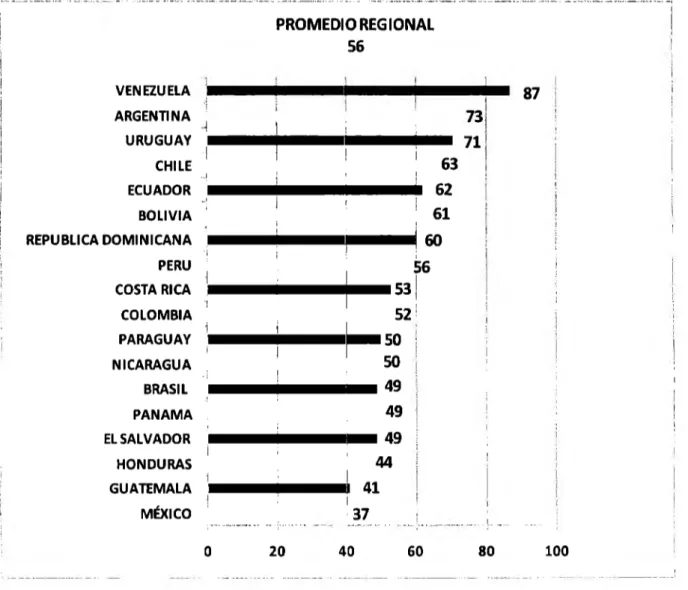 CUADRO 6. Apoyo a la democracia 2013 9 