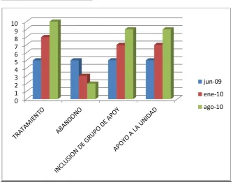 Tabla 1.- Tabla descriptiva del estudio 