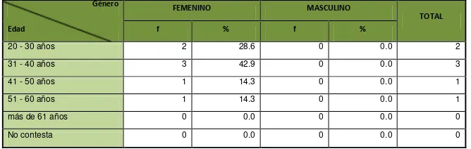 TABLA N° 03 