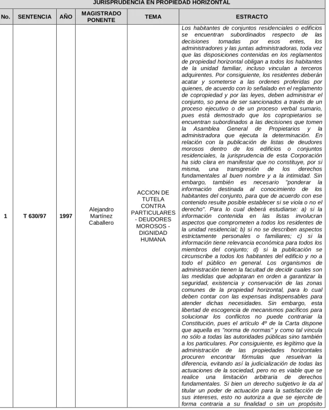 Cuadro 5.  Jurisprudencia  de la propiedad horizontal 