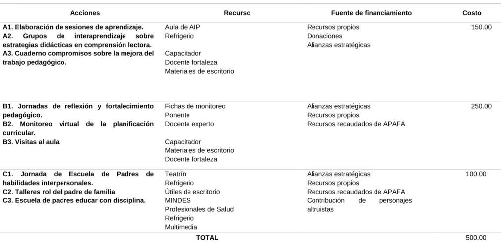 Tabla 3 Presupuesto
