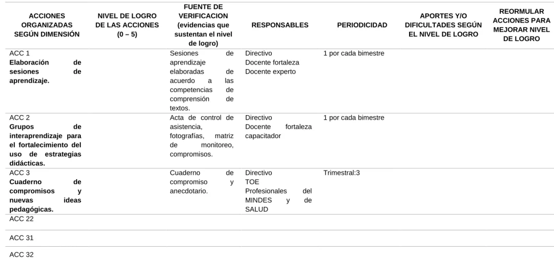 Tabla 4 Matriz de monitoreo y evaluación