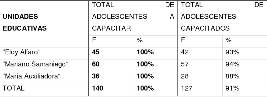 TABLA  DE PARTICIPANTES DE LAS UNIDADES EDUCATIVAS DEL ÁREA DE SALUD N° 5 CARIAMANGA 