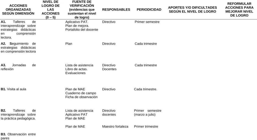 Tabla 4. Matriz de monitoreo y evaluación 