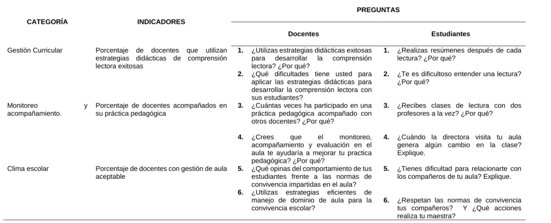 Tabla 6. Matriz de elaboración de encuesta 