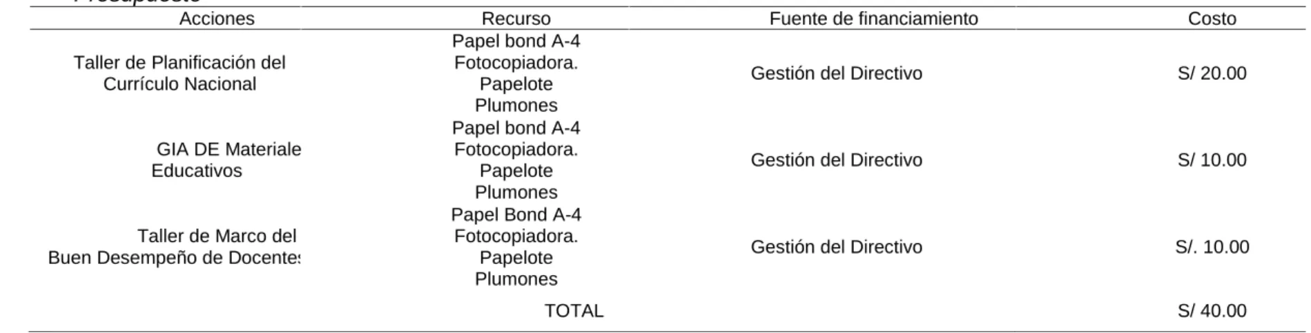 Tabla 3 Presupuesto