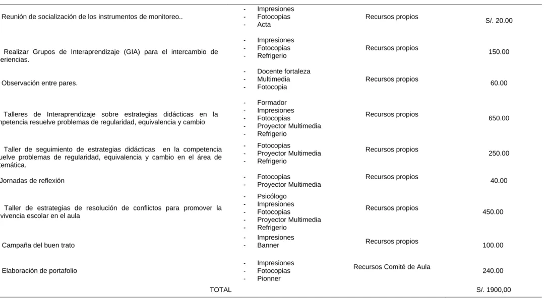 Tabla 3  Presupuesto .  