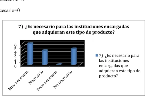 Figura 7. Interés del producto.  