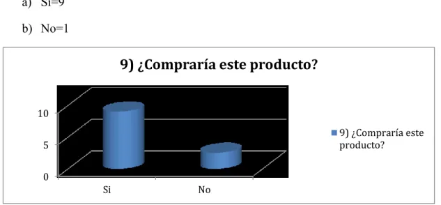 Figura 9. Compra del producto. 