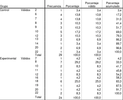 Tabla Nº 35 