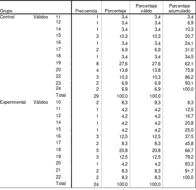 Tabla Nº 39   