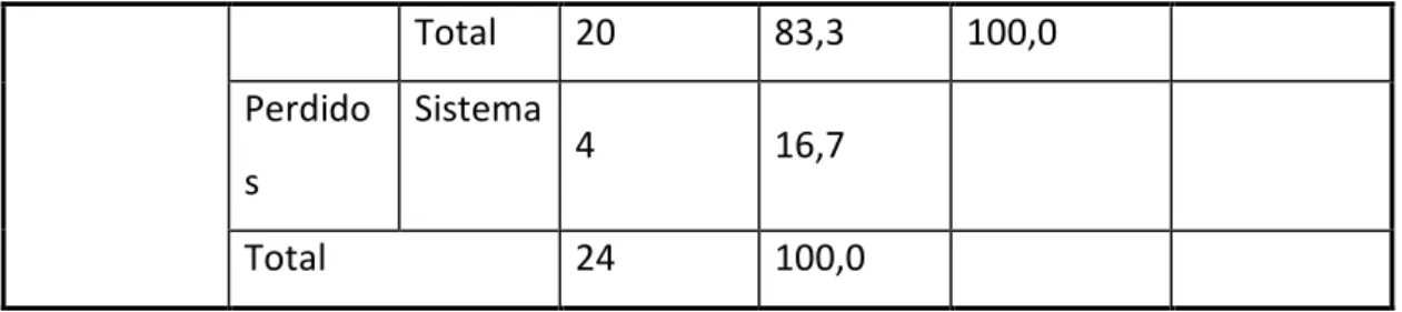 Tabla 79  5.79  Puntaje Pretest Versión Internacional 