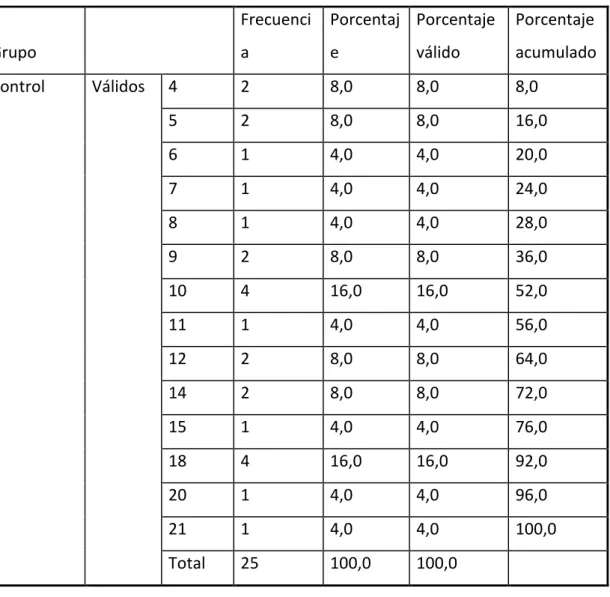 Tabla 37  5.37    Pregunta 10 Pretest Versión Ecuatoriana  