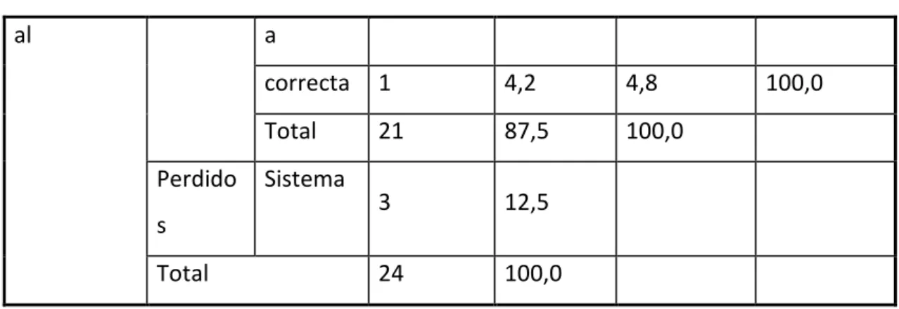 Tabla 41  5.41   Puntaje Pretest Versión Ecuatoriana 