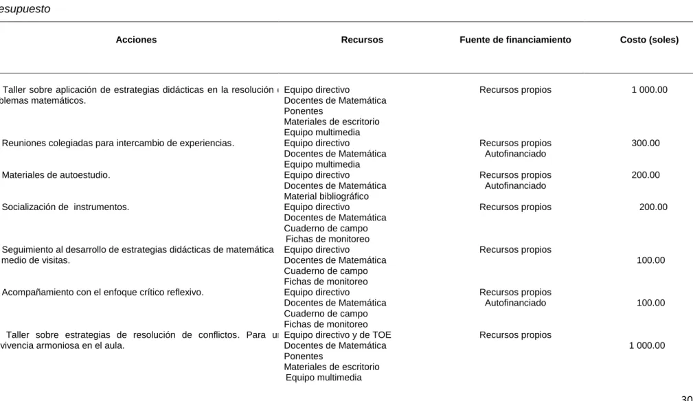 Tabla 3  Presupuesto 