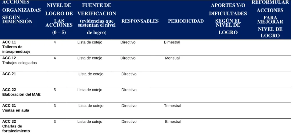Tabla N° 5  Matriz del monitoreo y evaluación 