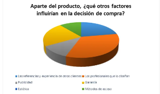 Tabla 4. ¿Cuánto tiempo de vigencia le gustaría que tuviera la licencia del producto? 