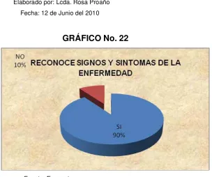 TABLA No 26 