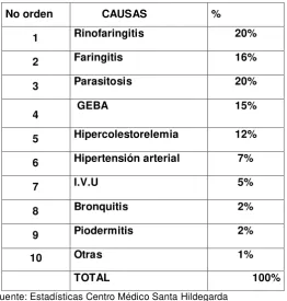 TABLA No. 1 
