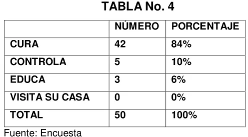 TABLA No. 4 