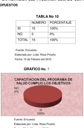 TABLA No 10 