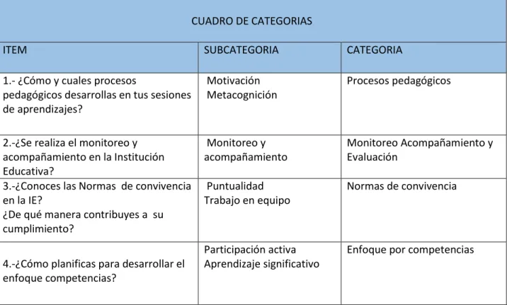 CUADRO DE CATEGORIAS 