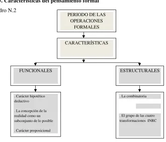 Cuadro N.2  PERIODO DE LAS 
