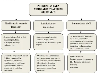 Cuadro N.3  