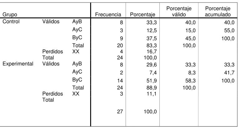 Tabla N   