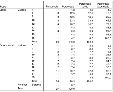 Tabla Nº 39 