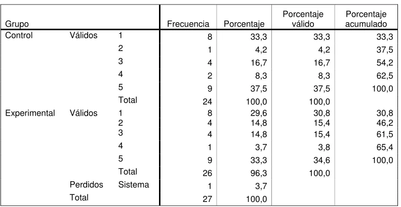 Tabla Nº 51  
