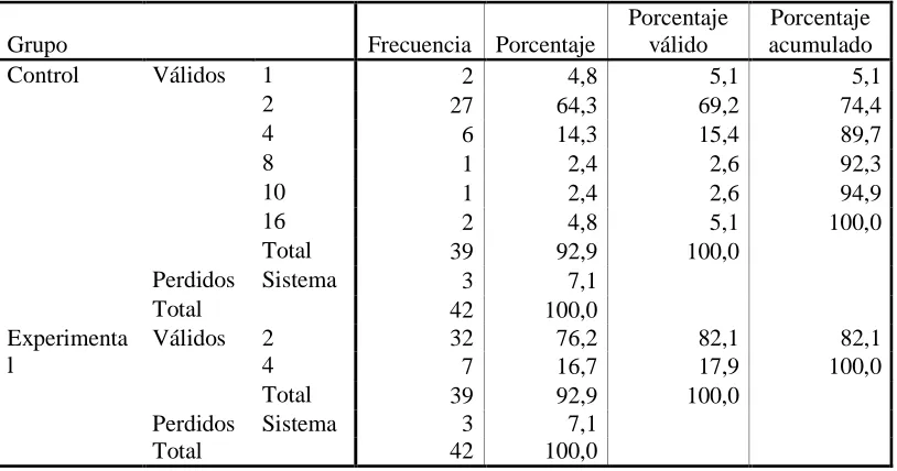 Tabla Nº 8.                               Razones a Pregunta 2 Postest Versión Ecuatoriana  