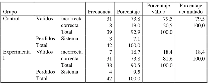Tabla Nº 20.                         Razones a Pregunta 5 Postest Versión Ecuatoriana  