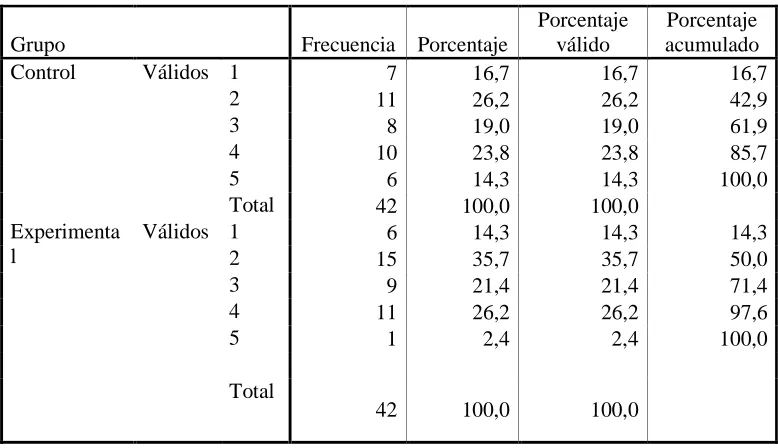 TABLA   50  