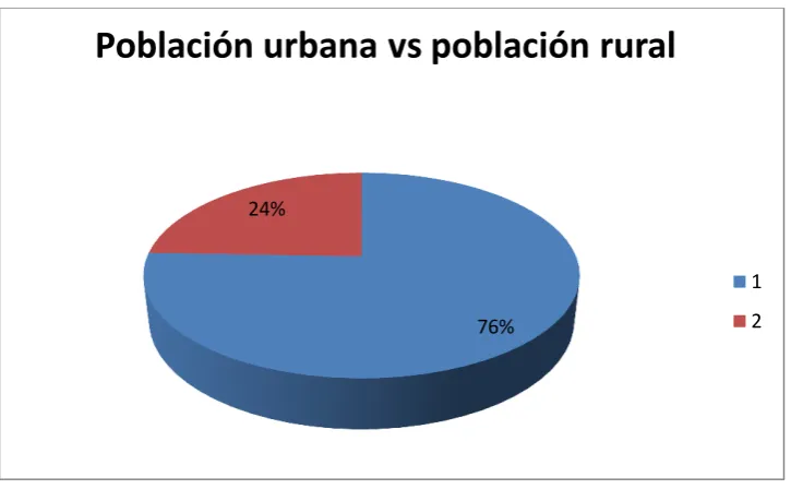 TABLA 2. 