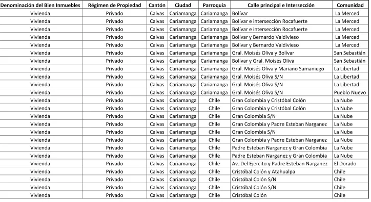 Tabla 4 