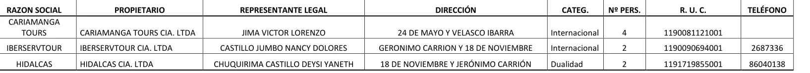 TABLA 5. 
