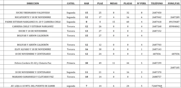 TABLA 6. 