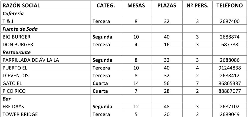 TABLA 7. 